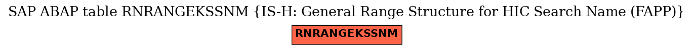 E-R Diagram for table RNRANGEKSSNM (IS-H: General Range Structure for HIC Search Name (FAPP))