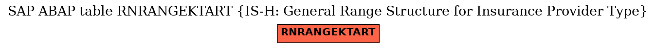 E-R Diagram for table RNRANGEKTART (IS-H: General Range Structure for Insurance Provider Type)