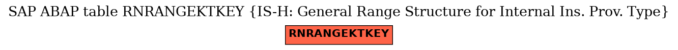 E-R Diagram for table RNRANGEKTKEY (IS-H: General Range Structure for Internal Ins. Prov. Type)