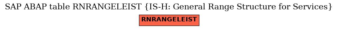 E-R Diagram for table RNRANGELEIST (IS-H: General Range Structure for Services)