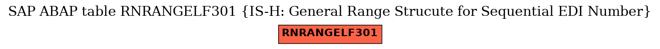 E-R Diagram for table RNRANGELF301 (IS-H: General Range Strucute for Sequential EDI Number)