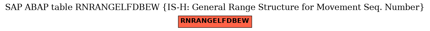 E-R Diagram for table RNRANGELFDBEW (IS-H: General Range Structure for Movement Seq. Number)