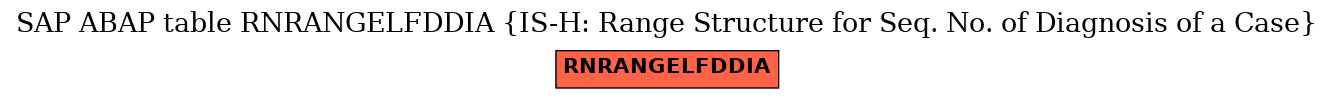 E-R Diagram for table RNRANGELFDDIA (IS-H: Range Structure for Seq. No. of Diagnosis of a Case)