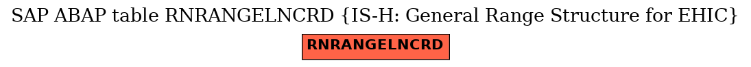 E-R Diagram for table RNRANGELNCRD (IS-H: General Range Structure for EHIC)