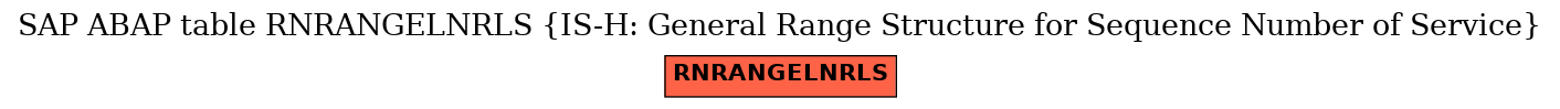 E-R Diagram for table RNRANGELNRLS (IS-H: General Range Structure for Sequence Number of Service)