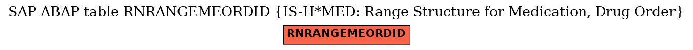 E-R Diagram for table RNRANGEMEORDID (IS-H*MED: Range Structure for Medication, Drug Order)