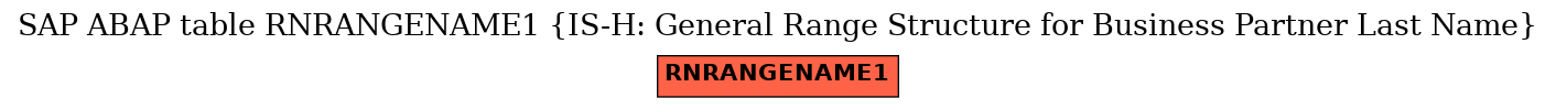 E-R Diagram for table RNRANGENAME1 (IS-H: General Range Structure for Business Partner Last Name)