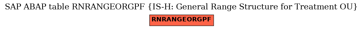 E-R Diagram for table RNRANGEORGPF (IS-H: General Range Structure for Treatment OU)