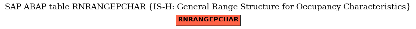 E-R Diagram for table RNRANGEPCHAR (IS-H: General Range Structure for Occupancy Characteristics)