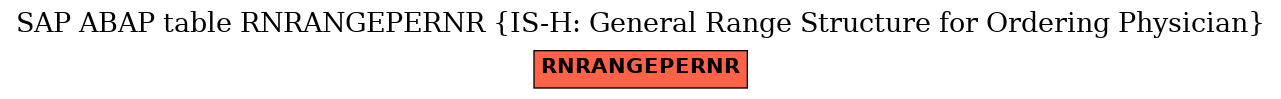 E-R Diagram for table RNRANGEPERNR (IS-H: General Range Structure for Ordering Physician)