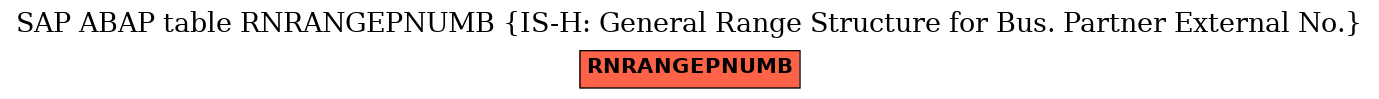 E-R Diagram for table RNRANGEPNUMB (IS-H: General Range Structure for Bus. Partner External No.)