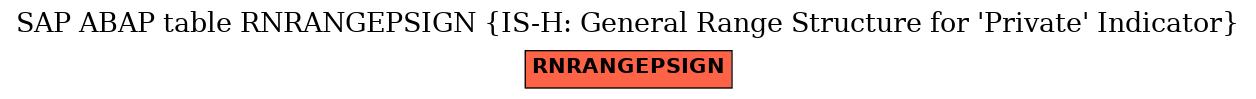 E-R Diagram for table RNRANGEPSIGN (IS-H: General Range Structure for 'Private' Indicator)