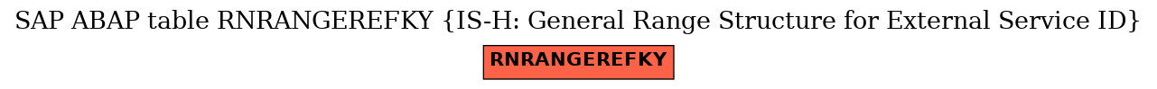 E-R Diagram for table RNRANGEREFKY (IS-H: General Range Structure for External Service ID)