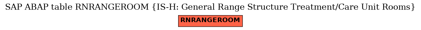 E-R Diagram for table RNRANGEROOM (IS-H: General Range Structure Treatment/Care Unit Rooms)