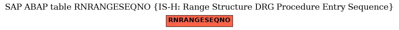 E-R Diagram for table RNRANGESEQNO (IS-H: Range Structure DRG Procedure Entry Sequence)