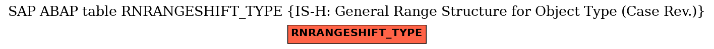 E-R Diagram for table RNRANGESHIFT_TYPE (IS-H: General Range Structure for Object Type (Case Rev.))