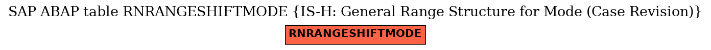 E-R Diagram for table RNRANGESHIFTMODE (IS-H: General Range Structure for Mode (Case Revision))