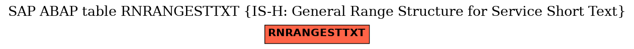 E-R Diagram for table RNRANGESTTXT (IS-H: General Range Structure for Service Short Text)