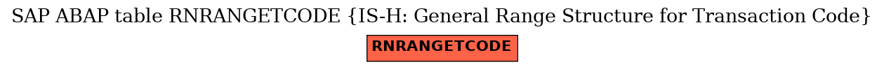 E-R Diagram for table RNRANGETCODE (IS-H: General Range Structure for Transaction Code)