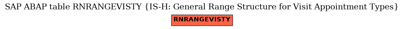 E-R Diagram for table RNRANGEVISTY (IS-H: General Range Structure for Visit Appointment Types)