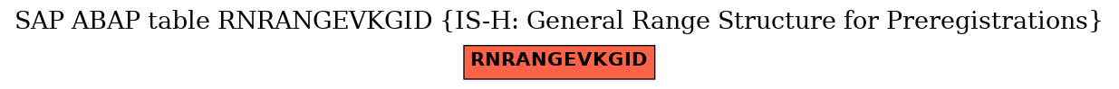 E-R Diagram for table RNRANGEVKGID (IS-H: General Range Structure for Preregistrations)