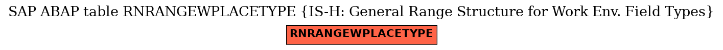 E-R Diagram for table RNRANGEWPLACETYPE (IS-H: General Range Structure for Work Env. Field Types)