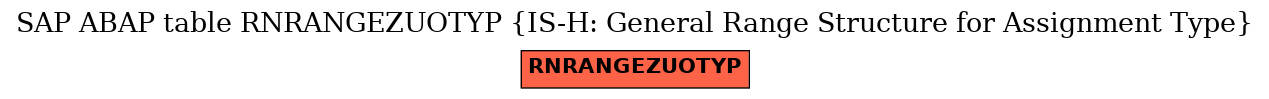 E-R Diagram for table RNRANGEZUOTYP (IS-H: General Range Structure for Assignment Type)