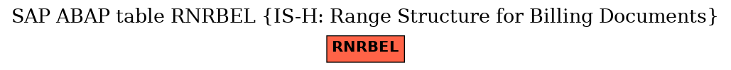 E-R Diagram for table RNRBEL (IS-H: Range Structure for Billing Documents)