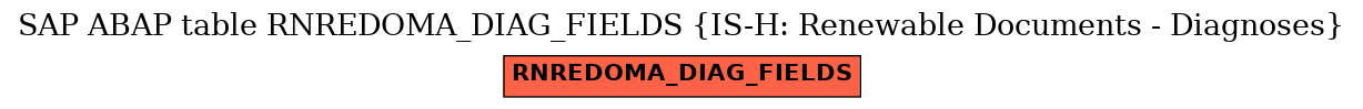 E-R Diagram for table RNREDOMA_DIAG_FIELDS (IS-H: Renewable Documents - Diagnoses)