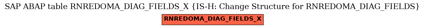 E-R Diagram for table RNREDOMA_DIAG_FIELDS_X (IS-H: Change Structure for RNREDOMA_DIAG_FIELDS)