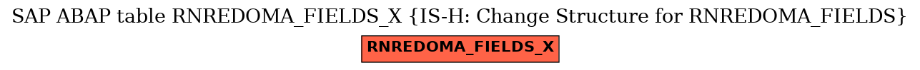 E-R Diagram for table RNREDOMA_FIELDS_X (IS-H: Change Structure for RNREDOMA_FIELDS)