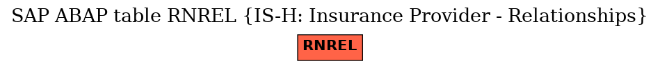 E-R Diagram for table RNREL (IS-H: Insurance Provider - Relationships)