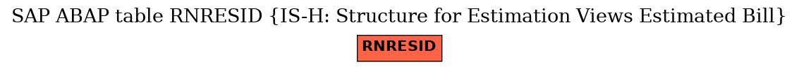 E-R Diagram for table RNRESID (IS-H: Structure for Estimation Views Estimated Bill)