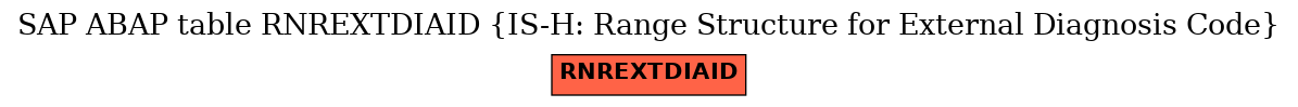 E-R Diagram for table RNREXTDIAID (IS-H: Range Structure for External Diagnosis Code)