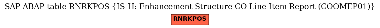 E-R Diagram for table RNRKPOS (IS-H: Enhancement Structure CO Line Item Report (COOMEP01))