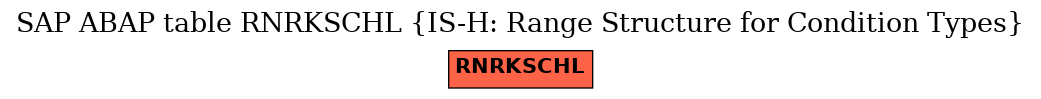 E-R Diagram for table RNRKSCHL (IS-H: Range Structure for Condition Types)