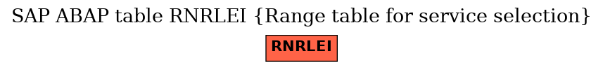 E-R Diagram for table RNRLEI (Range table for service selection)