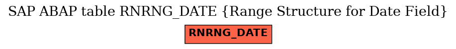 E-R Diagram for table RNRNG_DATE (Range Structure for Date Field)