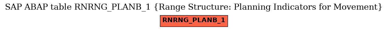 E-R Diagram for table RNRNG_PLANB_1 (Range Structure: Planning Indicators for Movement)