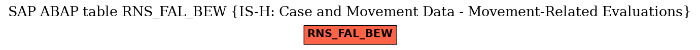 E-R Diagram for table RNS_FAL_BEW (IS-H: Case and Movement Data - Movement-Related Evaluations)