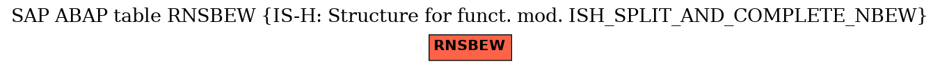 E-R Diagram for table RNSBEW (IS-H: Structure for funct. mod. ISH_SPLIT_AND_COMPLETE_NBEW)