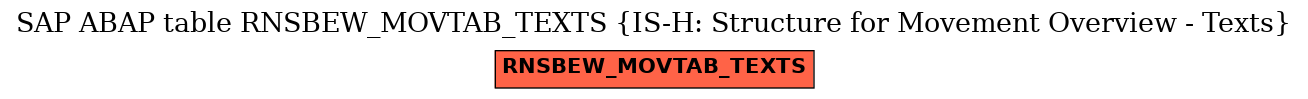 E-R Diagram for table RNSBEW_MOVTAB_TEXTS (IS-H: Structure for Movement Overview - Texts)