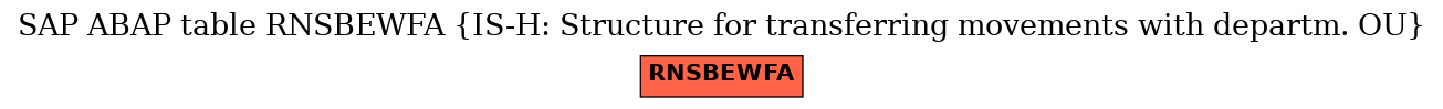 E-R Diagram for table RNSBEWFA (IS-H: Structure for transferring movements with departm. OU)