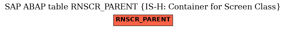 E-R Diagram for table RNSCR_PARENT (IS-H: Container for Screen Class)