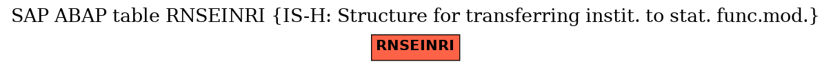 E-R Diagram for table RNSEINRI (IS-H: Structure for transferring instit. to stat. func.mod.)