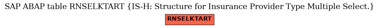 E-R Diagram for table RNSELKTART (IS-H: Structure for Insurance Provider Type Multiple Select.)