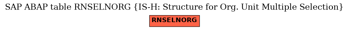 E-R Diagram for table RNSELNORG (IS-H: Structure for Org. Unit Multiple Selection)