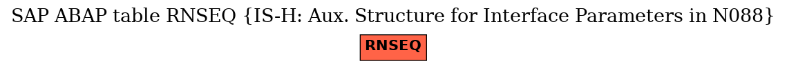 E-R Diagram for table RNSEQ (IS-H: Aux. Structure for Interface Parameters in N088)