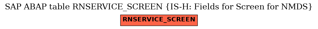 E-R Diagram for table RNSERVICE_SCREEN (IS-H: Fields for Screen for NMDS)