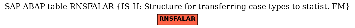 E-R Diagram for table RNSFALAR (IS-H: Structure for transferring case types to statist. FM)